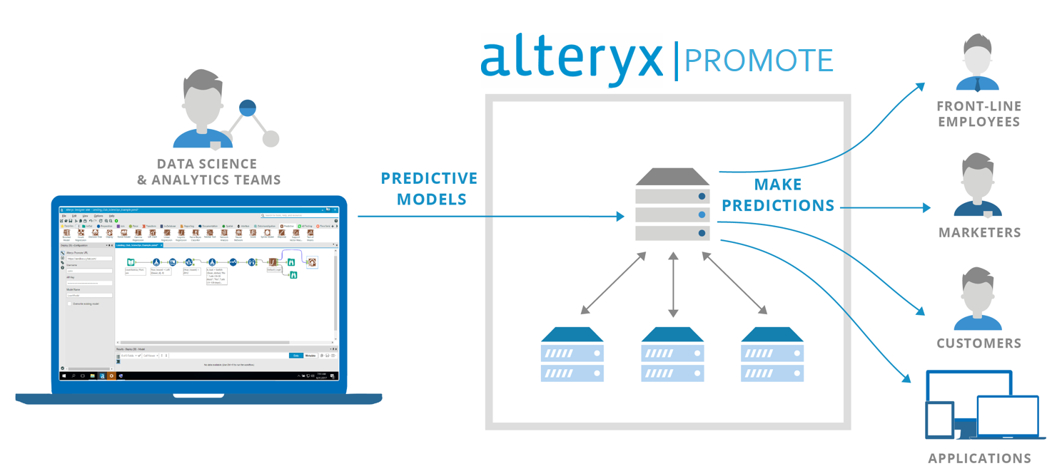Alteryx Promote puts data science to work across the company