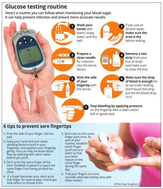 How to monitor blood sugar